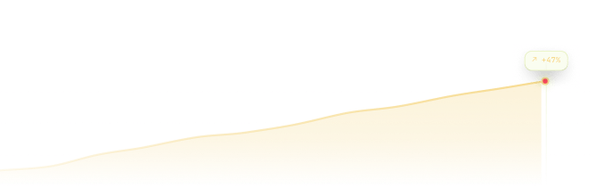 Div perk stats chart margin